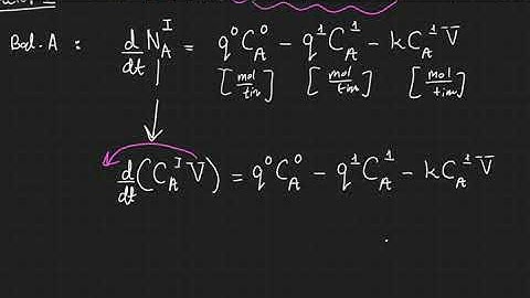 Dynamics of CSTRs