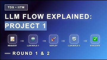 🧠 LLM Logic Explained — IIT Madras BS Project 1 (Tools in Data Science)
