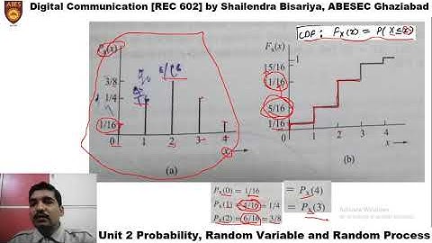 Digital Communication Unit2 Lecture4 - CDF & PDF by Mr. Shailendra Bisariya