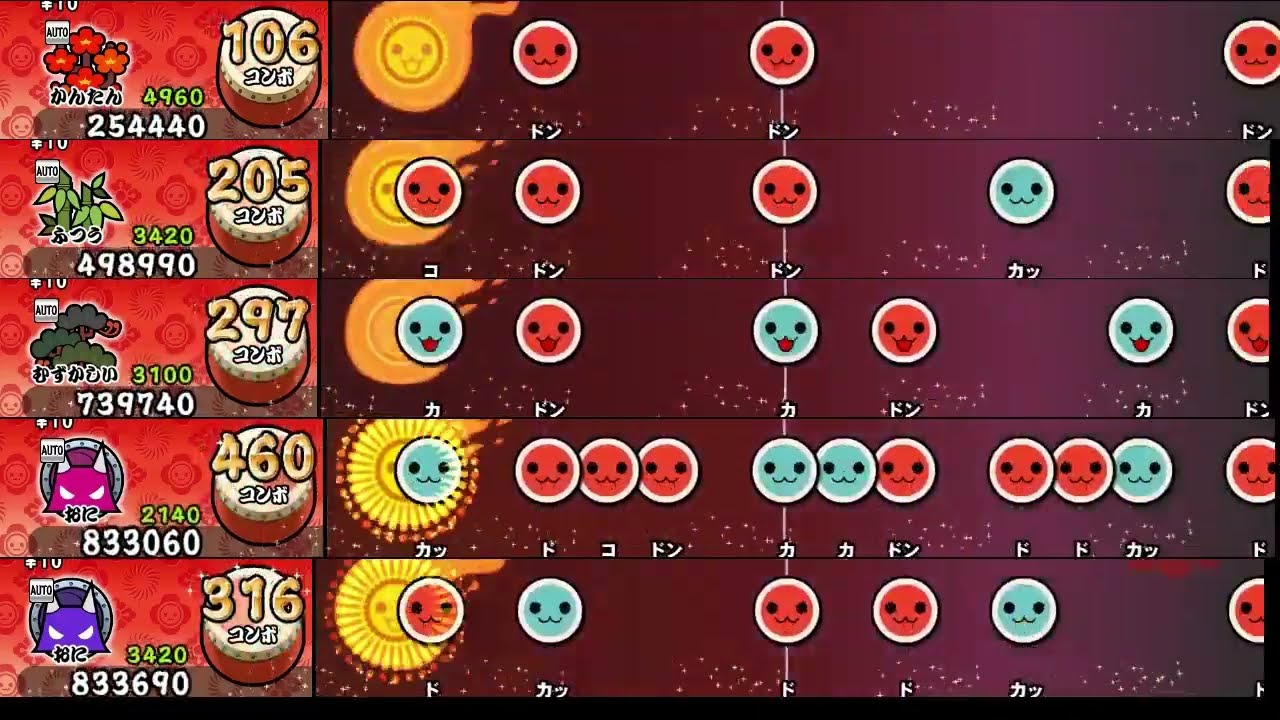 【太鼓の達人 NS2】たのしい太鼓道場【全難易度同時再生】