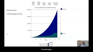 A Deep Dive into the Costs of an Index Universal Life Insurance Policy