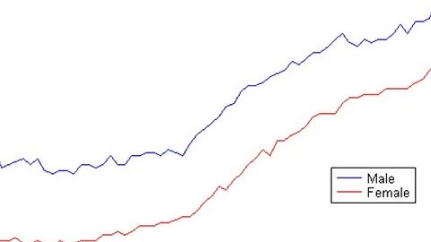 What is cointegration; why do we test for cointegration; what to do when variables are cointegrated