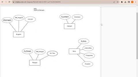 Bikin Perpustakaan Makin Keren, Panduan Santai Membuat ERD Perpustakaan!