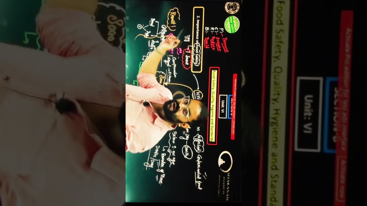 Importance of Food Safety 