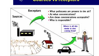 Module 5 Unit 3d Legislation Powerpoint slides 2019 1-17 sound