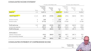 Interpretation of financial statements - ACCA SBR
