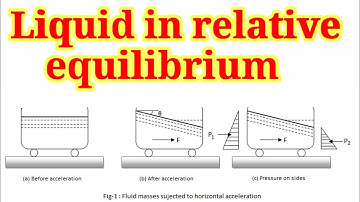 Pressure distribution in a liquid subjected to constant Horizontal /Vertical acceleration