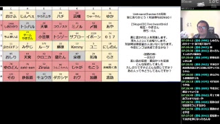 2月14日 Revinと蘭たんの10周年対談まとめ ブログを書きたがった猫 2月14日 Revinと蘭たんの10周年対談まとめ ブログを書きたがった猫