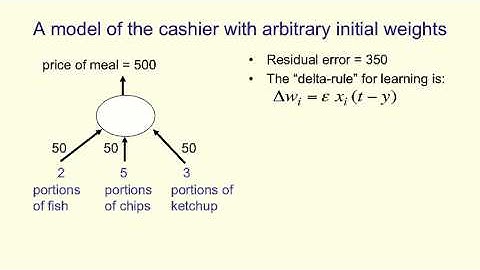 3 - 1 - Learning the weights of a linear neuron [12 min]