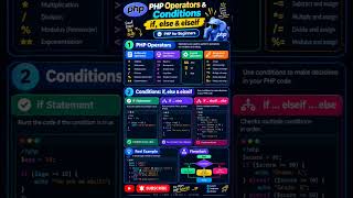 PHP Operators & Conditions | if, else & elseif Explained | PHP for Beginners #php #coding #shorts