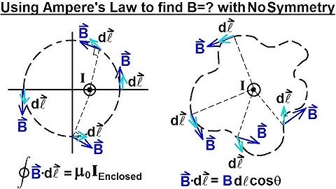 Physics 44  Magnetic Field Generated (23 of 28) Ampere