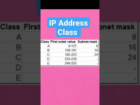 וִידֵאוֹ: מהן כתובות IP Classful?