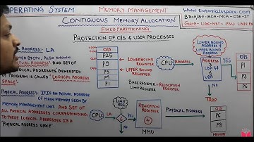 6.8- Fixed Partitioning CPU Hardware Architecture In Memory Management In operating system In Hindi