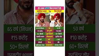 Famous Jaswinder Bhalla vs Binnu Dhillon Biography #jaswinderbhalla #binnudhillon #lifestyle #shorts Profile