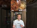 Why One Video Got 100x More Views