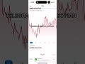 BTC AND USDT FANTOM