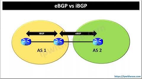 eBGP vs iBGP #networkengineer #cisconetworking #ccna #routing #comparison #ibgp