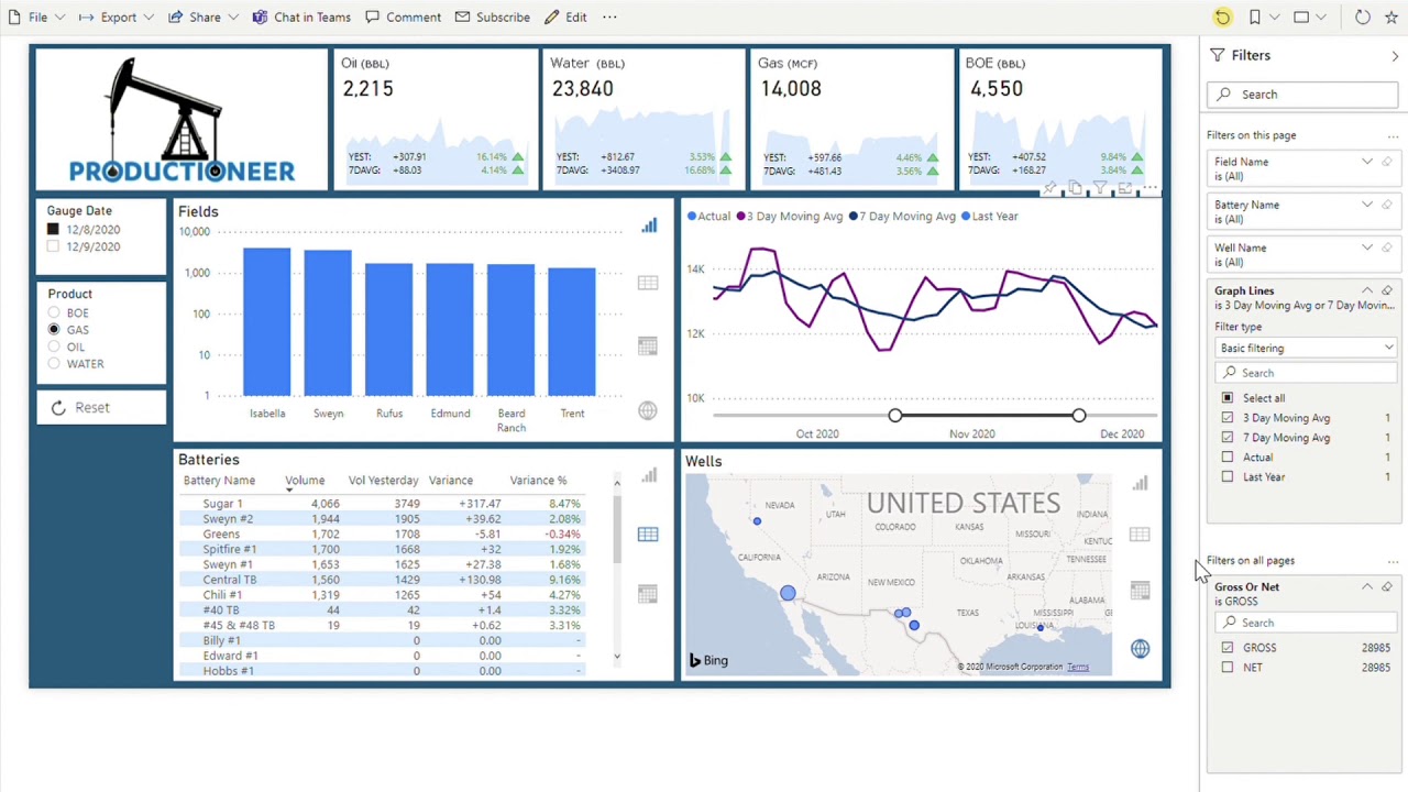 Oil Gas Production Dashboard V2 YouTube Oil Gas Production Dashboard V2 YouTube