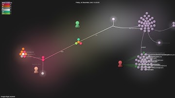 cisagov/log4j-scanner - Gource visualisation