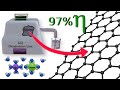 Graphene Filtration | A revolution in Desalination technology!