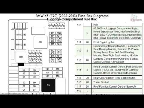 2008 bmw x5 e70 fuse diagram