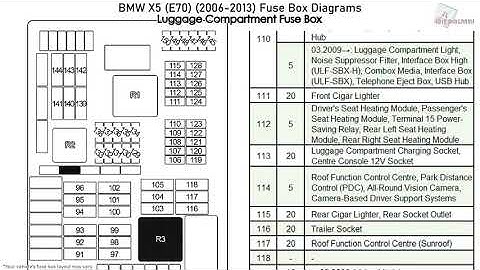 BMW X5 (E70) (2006-2013) Fuse Box Diagrams