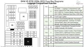 BMW X5 (E70) (20062013) Fuse Box Diagrams