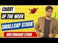 CHART OF THE WEEK | SMALLCAP STOCKS | CDSL | MULTIBAMGGER STOCKS | PENNY STOCKS | SME STOCKS