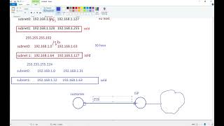 10 CCNA 200 301 VLSM+Private IPv4