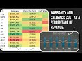 HVAC: Warranty & Callback Cost % Explained | Track Total Costs by Month in Excel