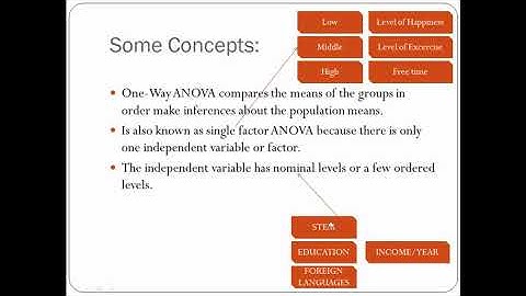 ANOVA part 1