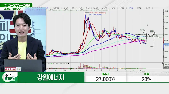 강원에너지(114190)_김두호 전문가_종목 상담 (20231122)