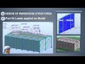 4 | Loads applied on warehouse structure Model |  #engineering