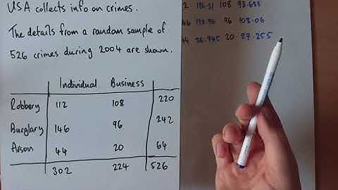 Contingency Tables - Introduction Example