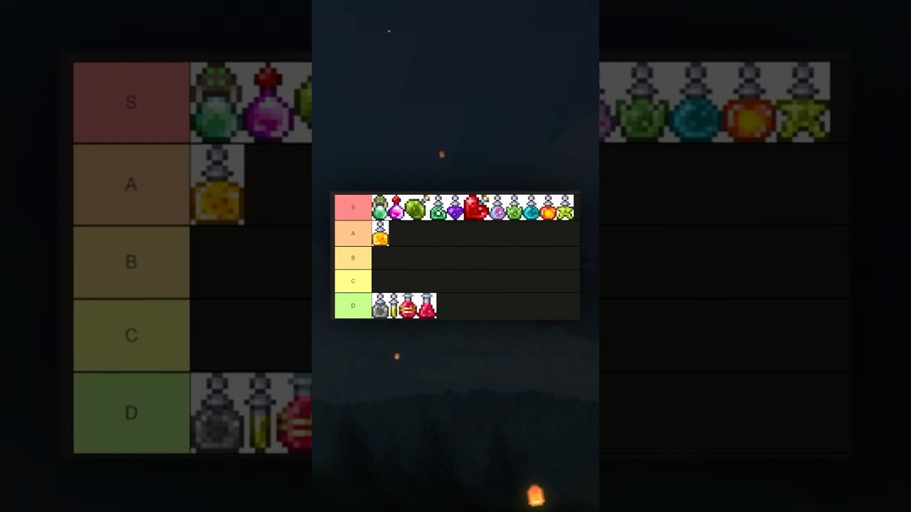 Terraria Potions Tier List! 