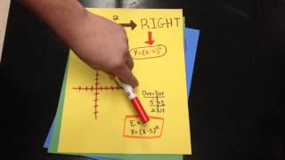 Ms Muse Video Project Parabola
