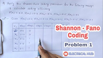 1.Shannon-Fano coding (Problem 1) procedure,Coding efficiency calculation | Communication System