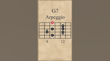 G Dominant 7th Arpeggio | G7 | 5th String #guitarlesson #arpeggios