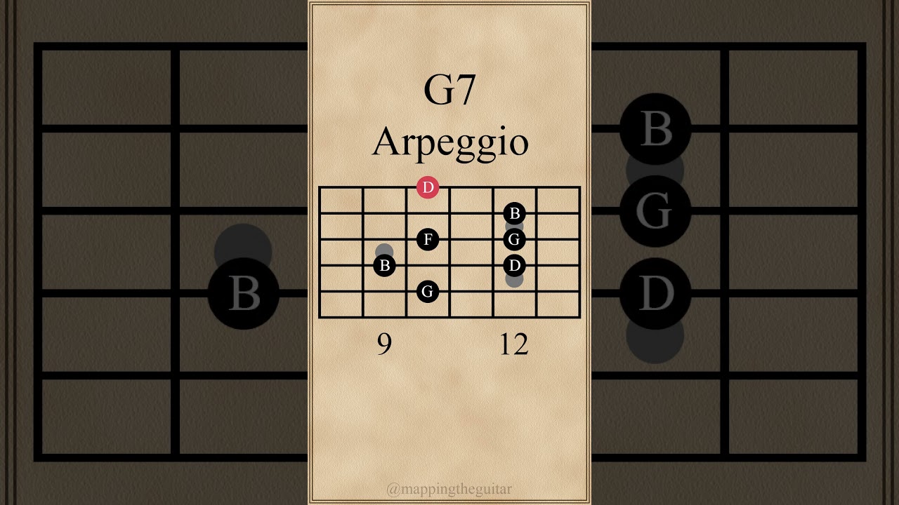 G Dominant 7th Arpeggio | G7 | 5th String 