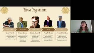 Linea de tiempo 'Teorías del Aprendizaje'