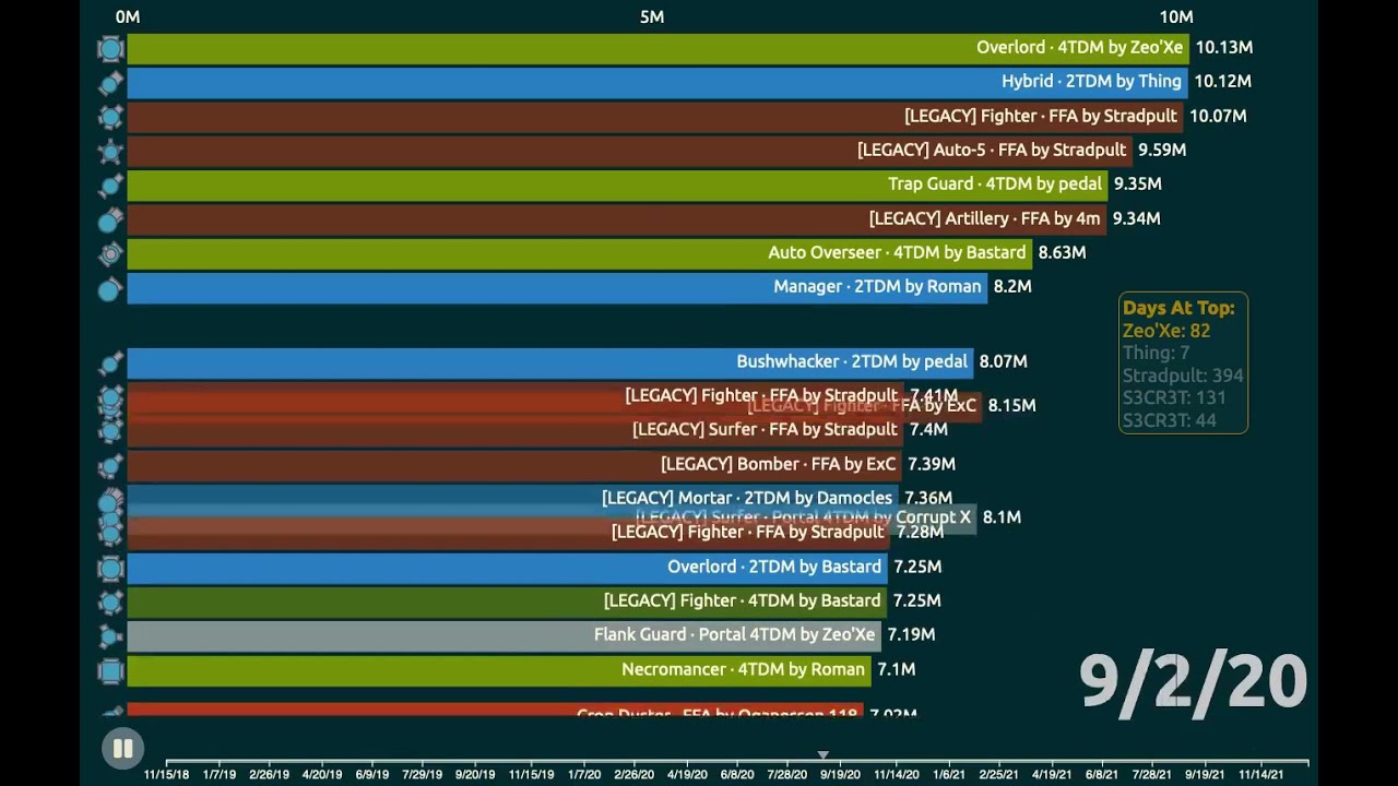 best build for spreadshot in seige arras.io. really cool. got 1st