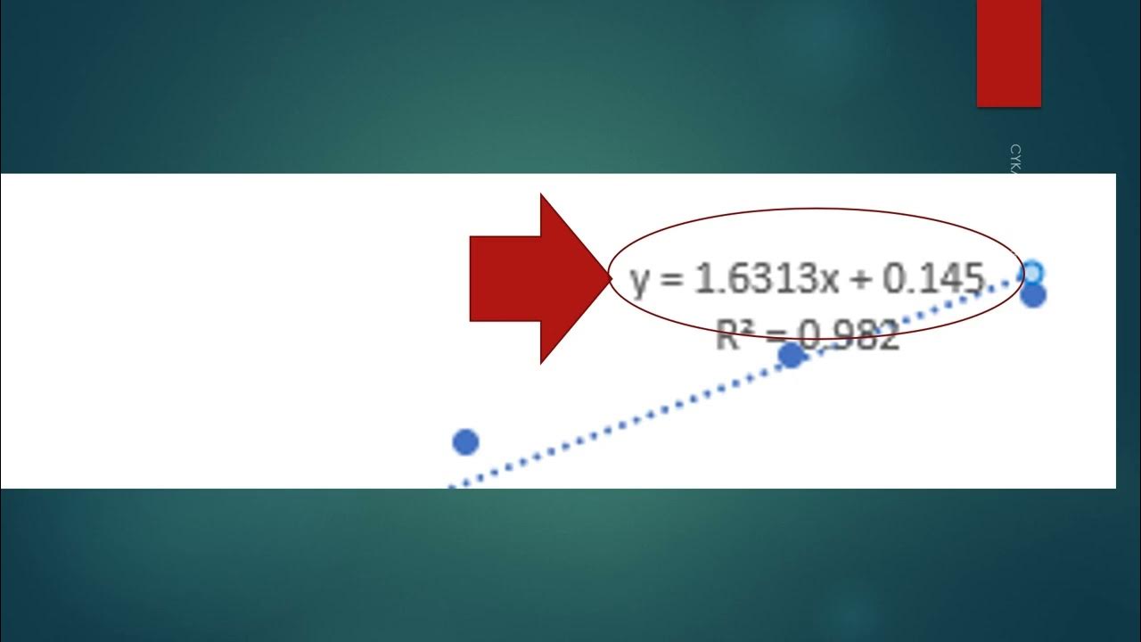 Comment faire une courbe d