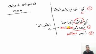 جافا JAVA : الكائنات والكلاسات في البرمجة