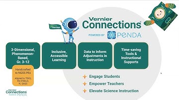 Save Time, See Progress: Combine Hands-on Learning with Engaging Digital Instruction
