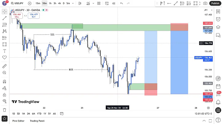 MARKET STRUCTURE | Full Top Down Analysis | Step-by-Step (26th November 2025)