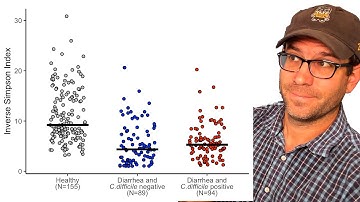 Creating a jitter plot / stripchart with ggplot2