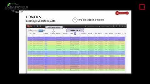 Kamailio World 2015   Workshop Troubleshooting SIP Signalling Part I