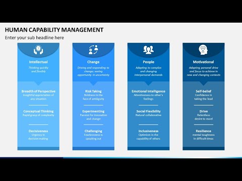 Human Capability Management