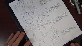 Extra IR Practice Problem Set Video Key (Set A Page 33) (Worksheet found on Moodle)