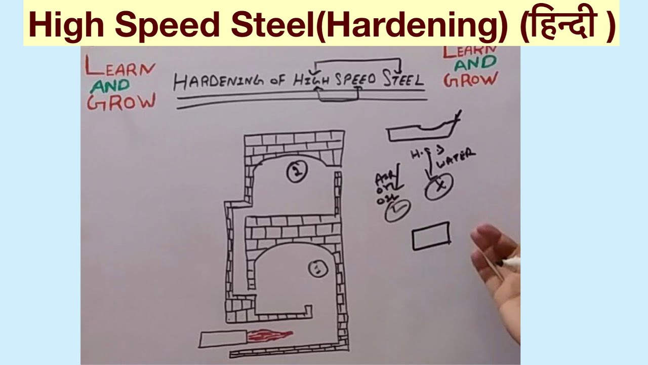 High Speed Steel(Hardening) (हिन्दी ) YouTube